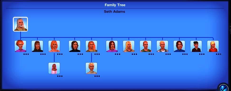 Mod The Sims The Polygamy Challenge In Two Flavors